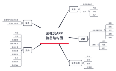 產品經理如何高效提出埋點需求 專業溝通與精準協作指南