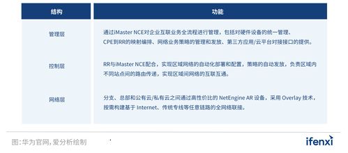 2022愛(ài)分析SD-WAN市場(chǎng)研究報(bào)告 網(wǎng)絡(luò)與信息安全軟件開(kāi)發(fā)趨勢(shì)