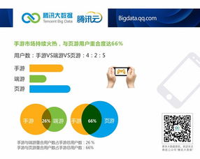 騰訊云大數(shù)據(jù)洞察 安卓市場國貨崛起，小米2S活躍度領(lǐng)跑，網(wǎng)絡(luò)安全軟件開發(fā)迎來新機遇