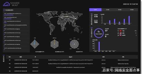 免費Web應(yīng)用防火墻（云WAF）深度測評 為何是網(wǎng)絡(luò)與信息安全軟件開發(fā)中企業(yè)的必備之選